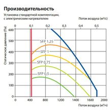 Komfovent Verso CF 1500-F-E