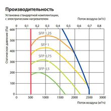 Komfovent Verso CF 2300-H-W