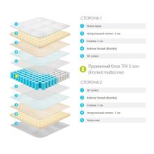 Матрас Lonax Exellent 180