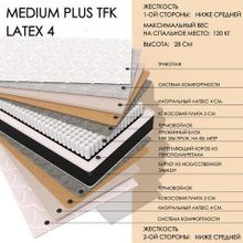  Medium Plus TFK Latex4