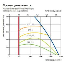 Komfovent Verso P 1600-V-W