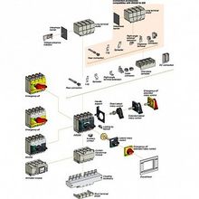 ЧЕРН. ПОВОРОТ. РУКОЯТКА (INS INV250) |  код. 31082 |  Schneider Electric