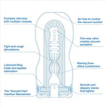 Мастурбатор с охлаждающей смазкой TENGA Original Vacuum Cup Cool (244333)