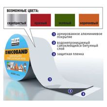 NICOBAND коричневый 3м х 5см ГП