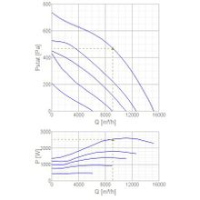 Systemair MUB 062 630DV sileo