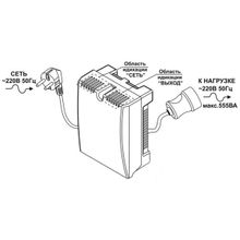 Стабилизатор напряжения для котла Teplocom ST-888