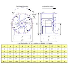 Вентилятор осевой ВО 16-310 №12,5 ДУ