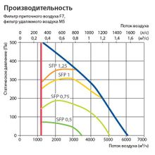 Komfovent Verso R 5000-V-W