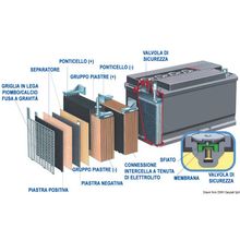 Osculati Exide Gel battery 60 Ah, 12.413.01