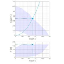 Systemair Topvex SF03 HWH