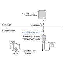 Внешний 4G клиент LTE Station M18