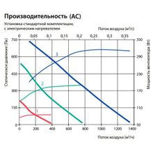 Komfovent Verso S 1200-F-E 15