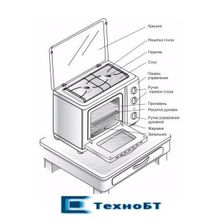 Настольная плита Gefest ПГ 100