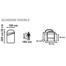 Спальный мешок Jungle Camp Glasgow Double (70962)