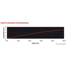 Osculati Marlow Marlowbraid line, blue 6 mm, 06.427.06BL
