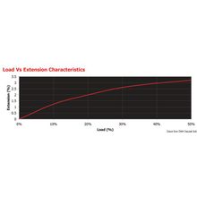 Osculati Marlow Excel D12 braid, white 4 mm, 06.426.40BI