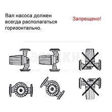 Циркуляционный насос Omnigena OMIS 40-80 200