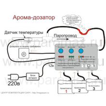 Электронное устройство ароматизации для хамам