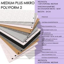  Medium Plus MIKRO Polyform2