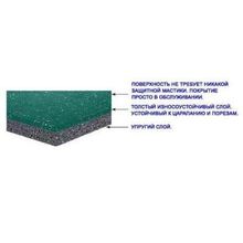 Покрытия для тренажёрных залов и ледовых арен Sport Impact Mondo