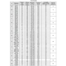 Вентилятор радиальный крышный ВКРФ №9