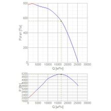 Systemair DVV-EX 800D6-XL