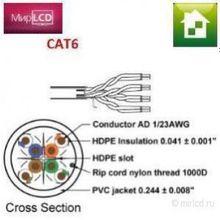 Tributaries CAT6-10B 660 MГц