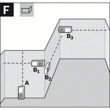 Bosch Лазерный дальномер Bosch GLM 80+ штатив BT150 (06159940A1)