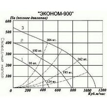 Эконом-900