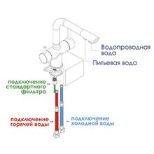 WasserKRAFT Смеситель для кухни под фильтр А8037 светлая бронза