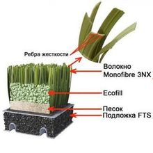 Искусственная трава для спортивных площадок и теннисных кортов MONDOTURF NSF MONOFIBRE 3NX