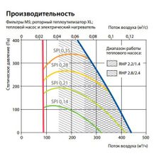 Komfovent RHP-400-2.8 2.4-V