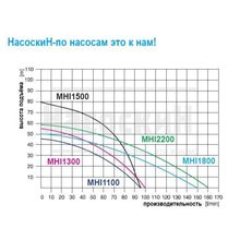 Станция водоснабжения Omnigena MHI 1800 INOX 230V 24л