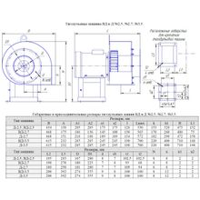 Вентилятор дутьевой ВД №2,5