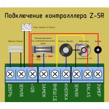Tantos ✔ Комплект Скуд Tantos SKUD TM-180 + доводчик, для офиса