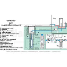 Центробежный насос IBO 3STM 24