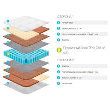 Матрас Lonax Duet Cocos-Medium TFK 140