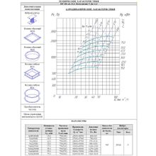 Вентилятор радиальный ВР 280-46 №10 Исп.1