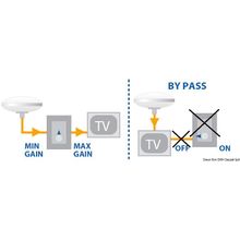 Osculati GLOMEX Altair AGC TV antenna, 29.926.50