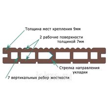 Террасная доска декинг Террапол