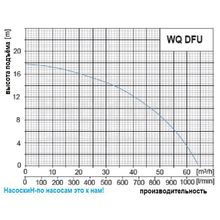 Шламовый насос Omnigena WQ DFU40-12-2,2 Premium (AL)