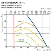 Komfovent Verso R 1300-F-E