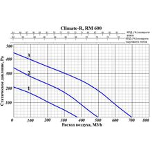 Климат-Р600 РМ
