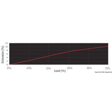 Osculati Marlow Excel Pro line white 5 mm, 06.465.05BI