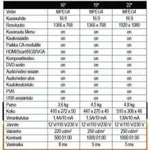 LTC Телевизор LED HD LTC 1908 19 1366 x 768 12 110 230 В MPEG4 DVD