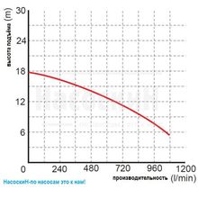 Фекальный насос Omnigena WQ 50-10-4