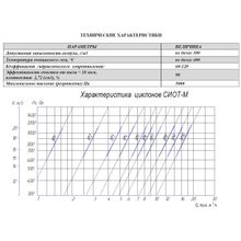 Циклон СИОТ-М №1