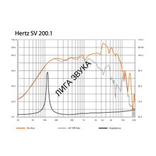 Среднечастотник Hertz SV 200