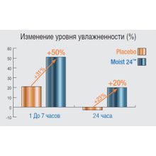 Увлажняющий мист "Hydro active 30 h" пролонгированного действия, Beauty Style, 125 мл