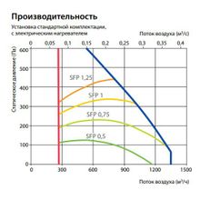 Komfovent Verso S 1300-F-E 15